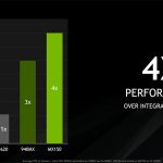 ゲーミングノートPC向けGPU「GeForce MX150」の性能と価格