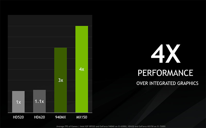 ゲーミングノートpc向けgpu Geforce Mx150 の性能と価格 ゲーミングpc通